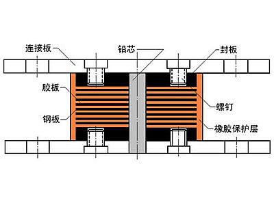 信州区抗震支座施工-普通板式橡胶支座厂家